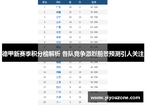 德甲新赛季积分榜解析 各队竞争激烈前景预测引人关注