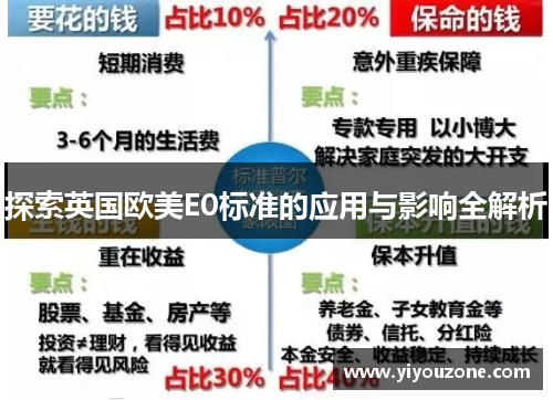 探索英国欧美E0标准的应用与影响全解析