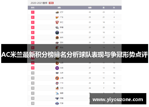 AC米兰最新积分榜排名分析球队表现与争冠形势点评