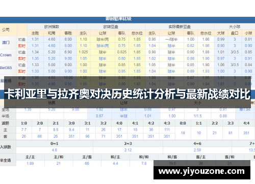 卡利亚里与拉齐奥对决历史统计分析与最新战绩对比