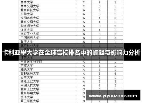 卡利亚里大学在全球高校排名中的崛起与影响力分析