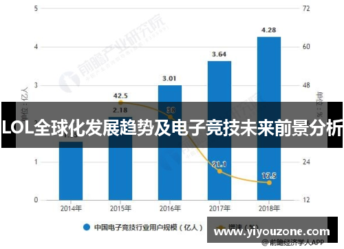 LOL全球化发展趋势及电子竞技未来前景分析
