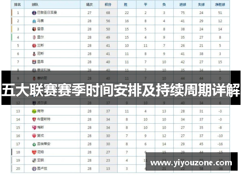 五大联赛赛季时间安排及持续周期详解