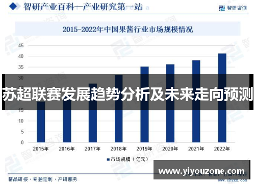 苏超联赛发展趋势分析及未来走向预测