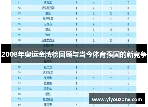2008年奥运金牌榜回顾与当今体育强国的新竞争