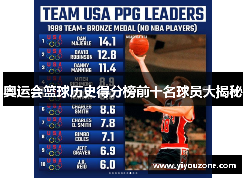 奥运会篮球历史得分榜前十名球员大揭秘